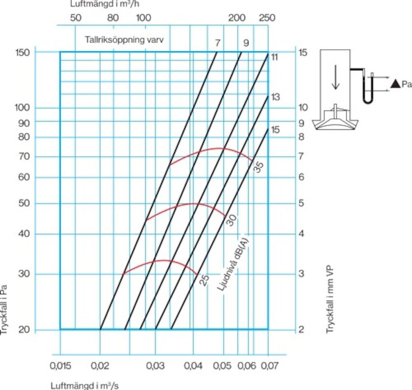TILLUFTSDON ALTD-B ALTECH PLAST VIT 200 MM