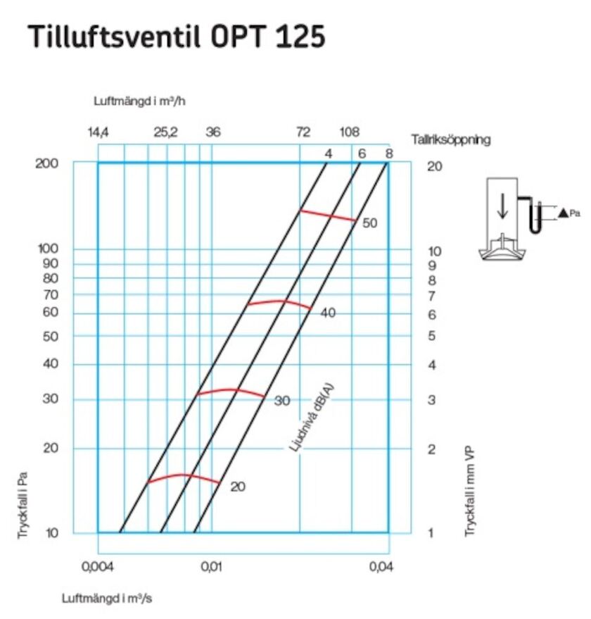 TILLUFTSDON ALTD-B ALTECH PLAST VIT 125 MM