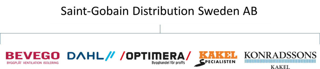 Saint-Gobain Distrubtion Sweden AB.png