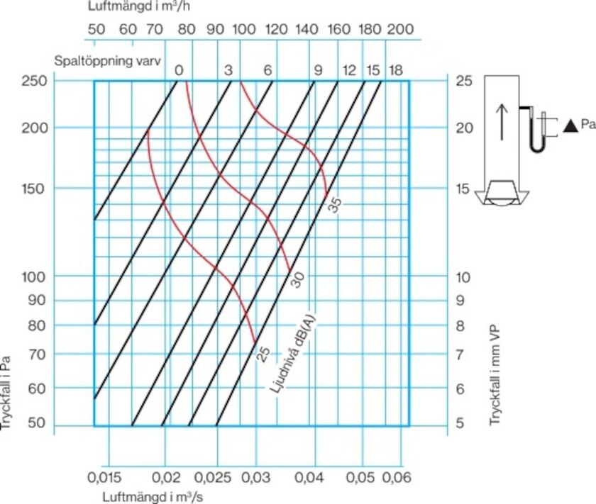 FRÅNLUFTSDON ALFD-B ALTECH PLAST VIT 100 MM