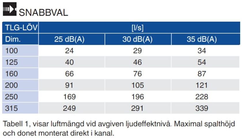 TILLUFTSDON TLG-LÖV 160 MM