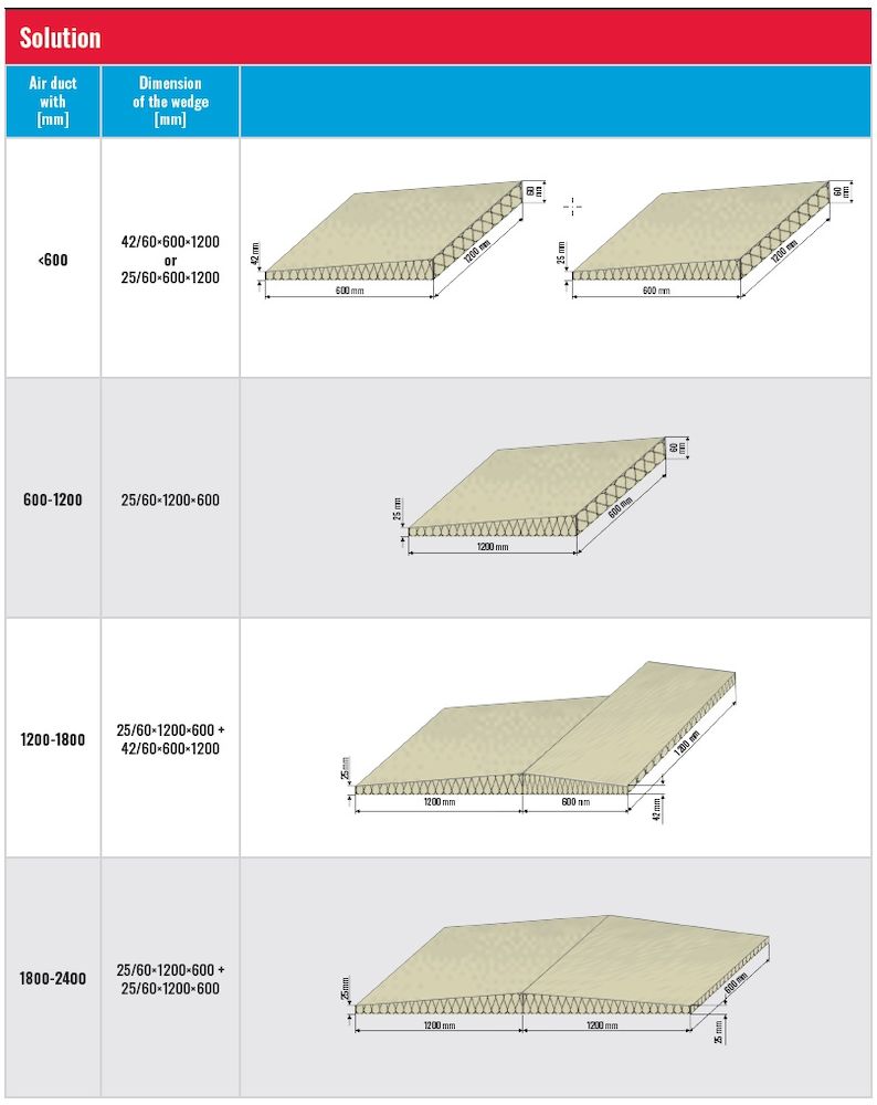KIL PRO ROOF WEDGE PAROC 42-60 MM 1200X600